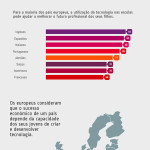 Infografia educação tecnológica