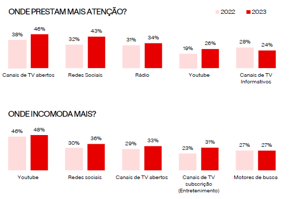 presta mais atenção